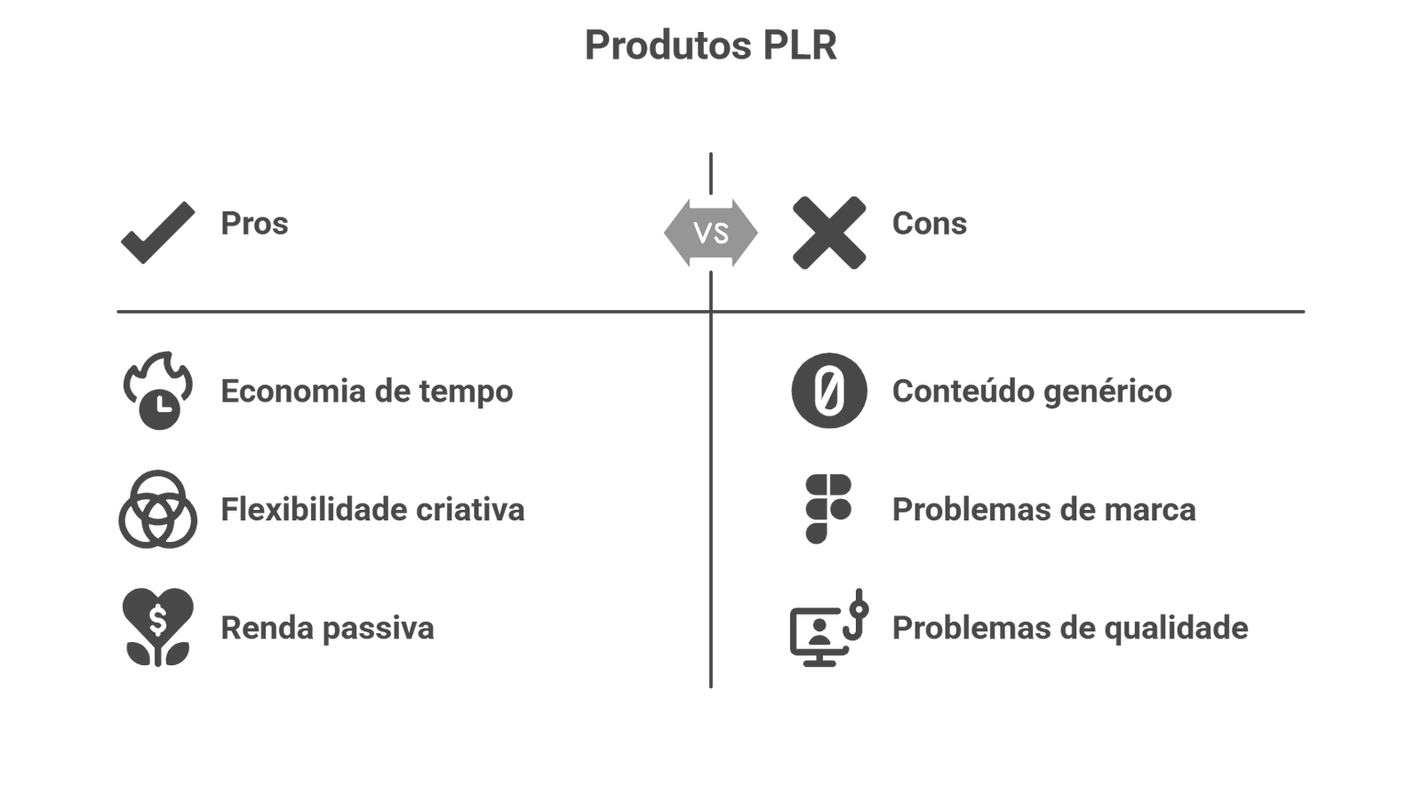 Benefícios dos Produtos com Direitos de Etiqueta Privada