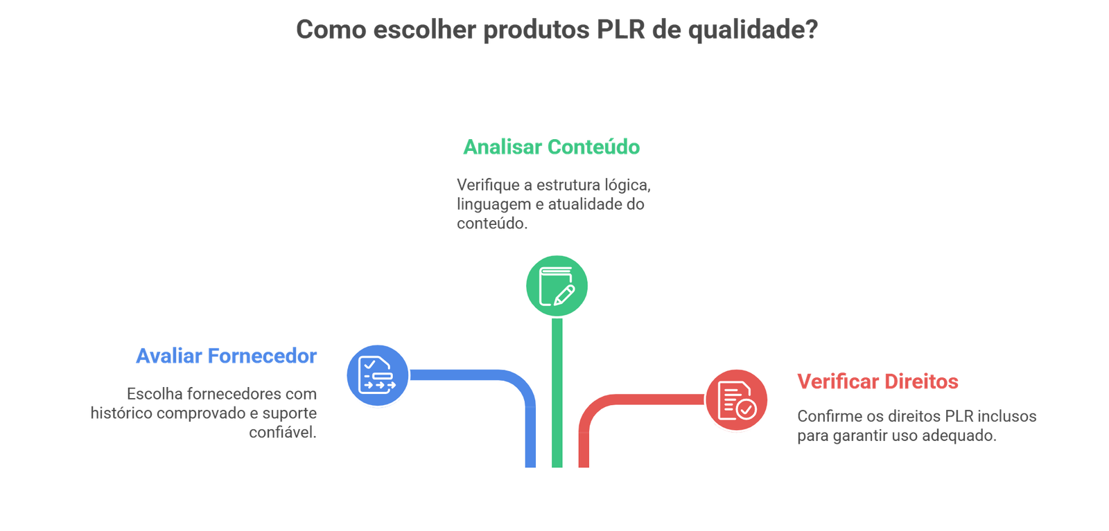 Como Escolher Produtos PLR de Qualidade