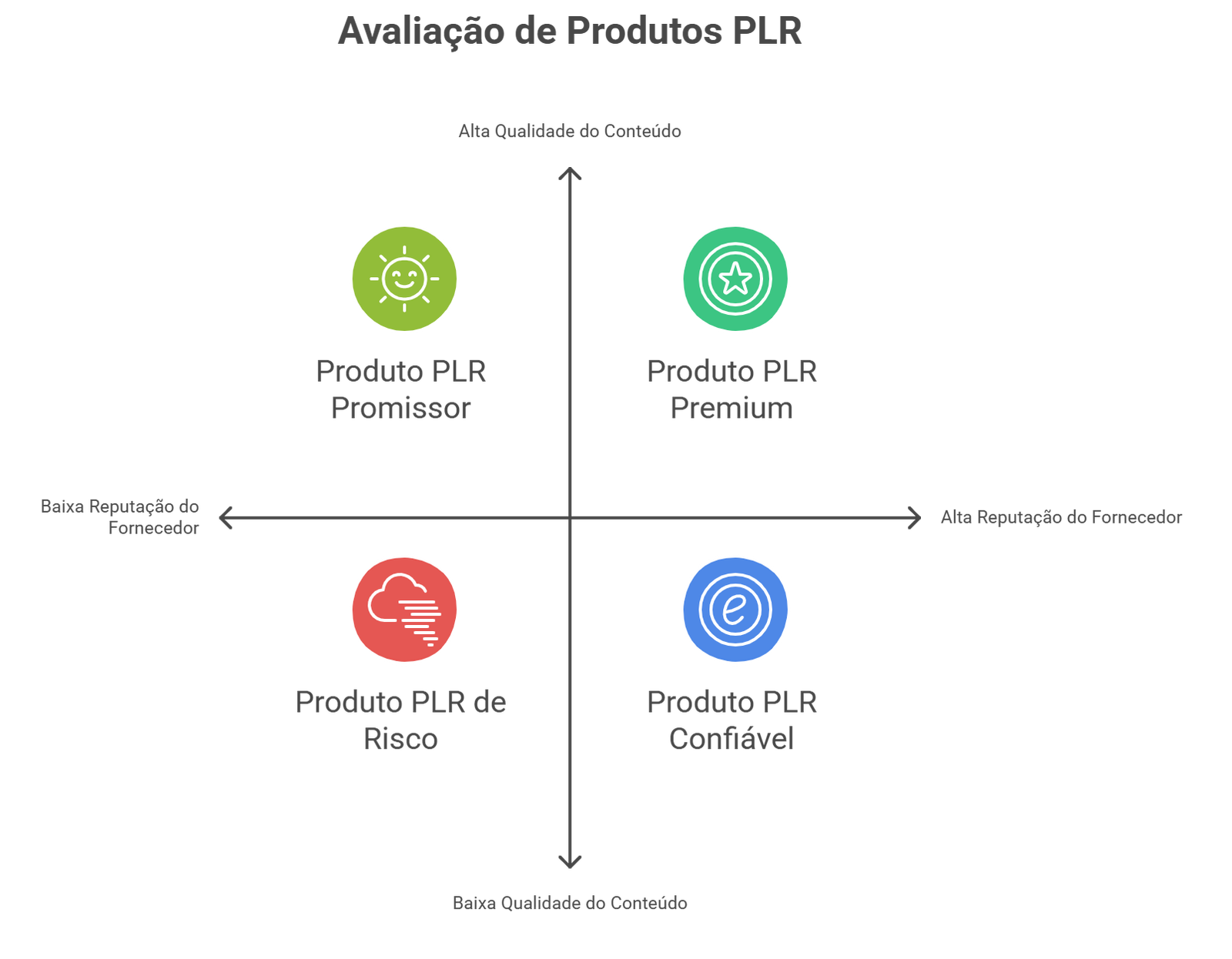Como Escolher Produtos PLR de Qualidade