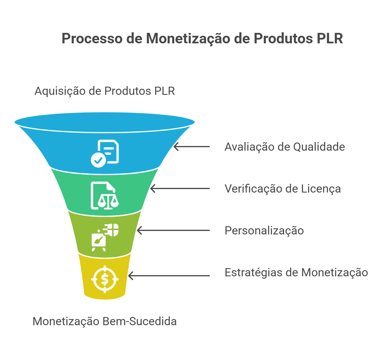 Como Funcionam os Direitos PLR na Prática
