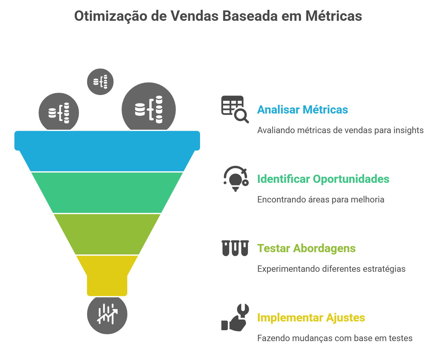 Estratégia 7 Monitore Métricas e Otimize Continuamente