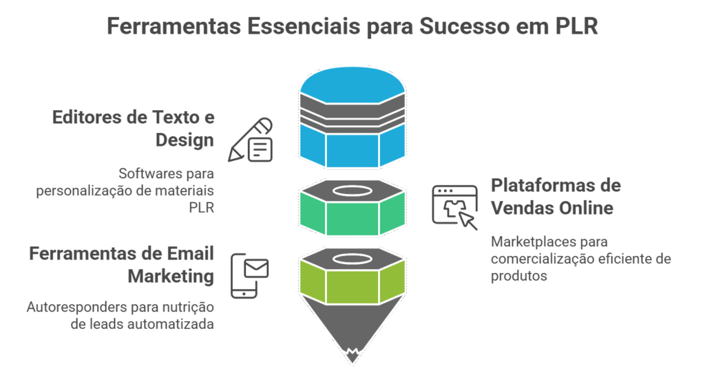 Ferramentas Essenciais para Trabalhar com PLR