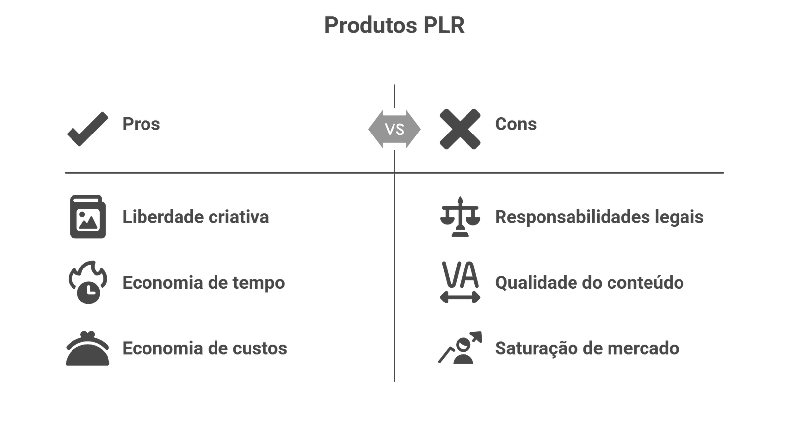 Limitações e Cuidados com Licenças PLR