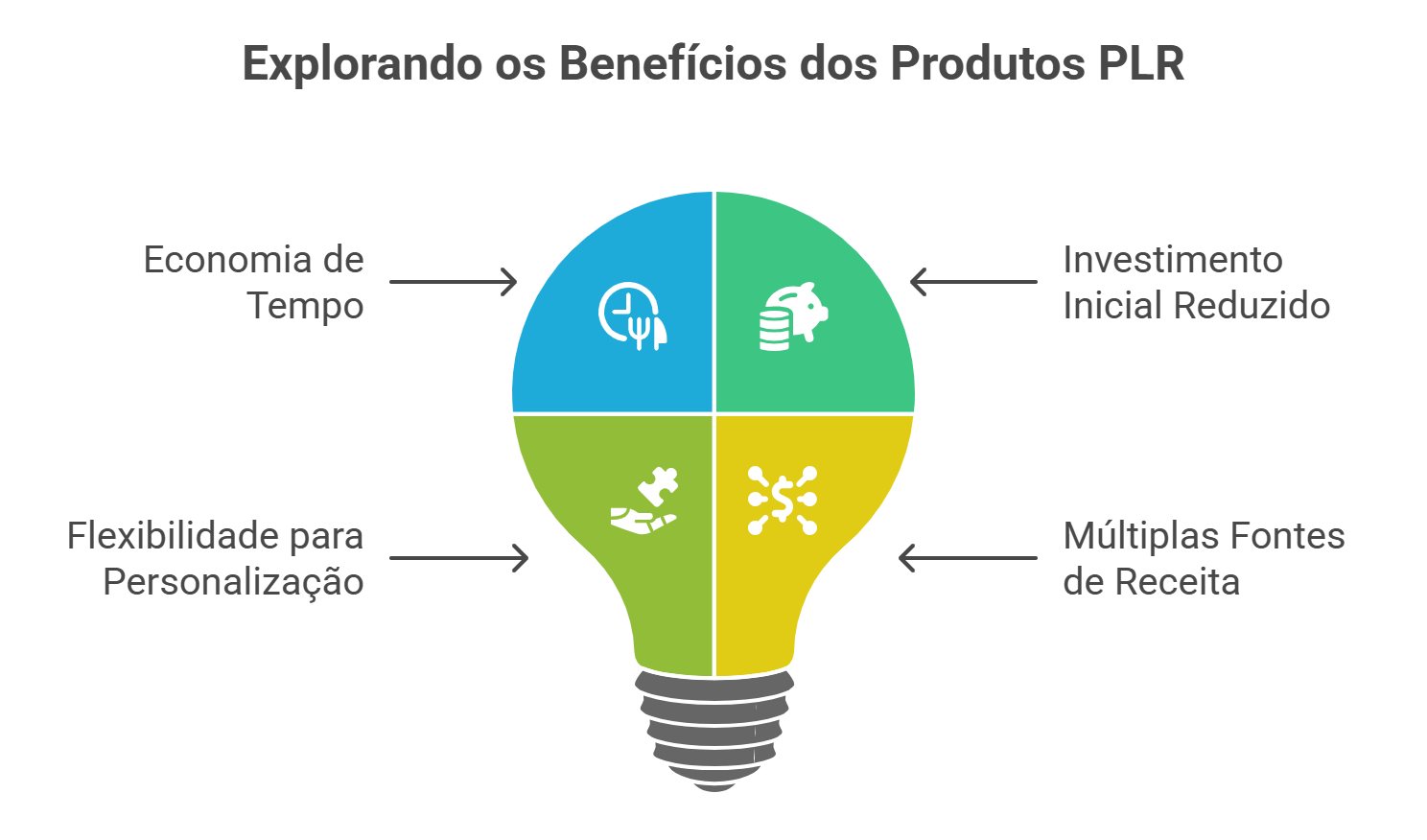 O Que São Produtos PLR e Por Que Vendê-los