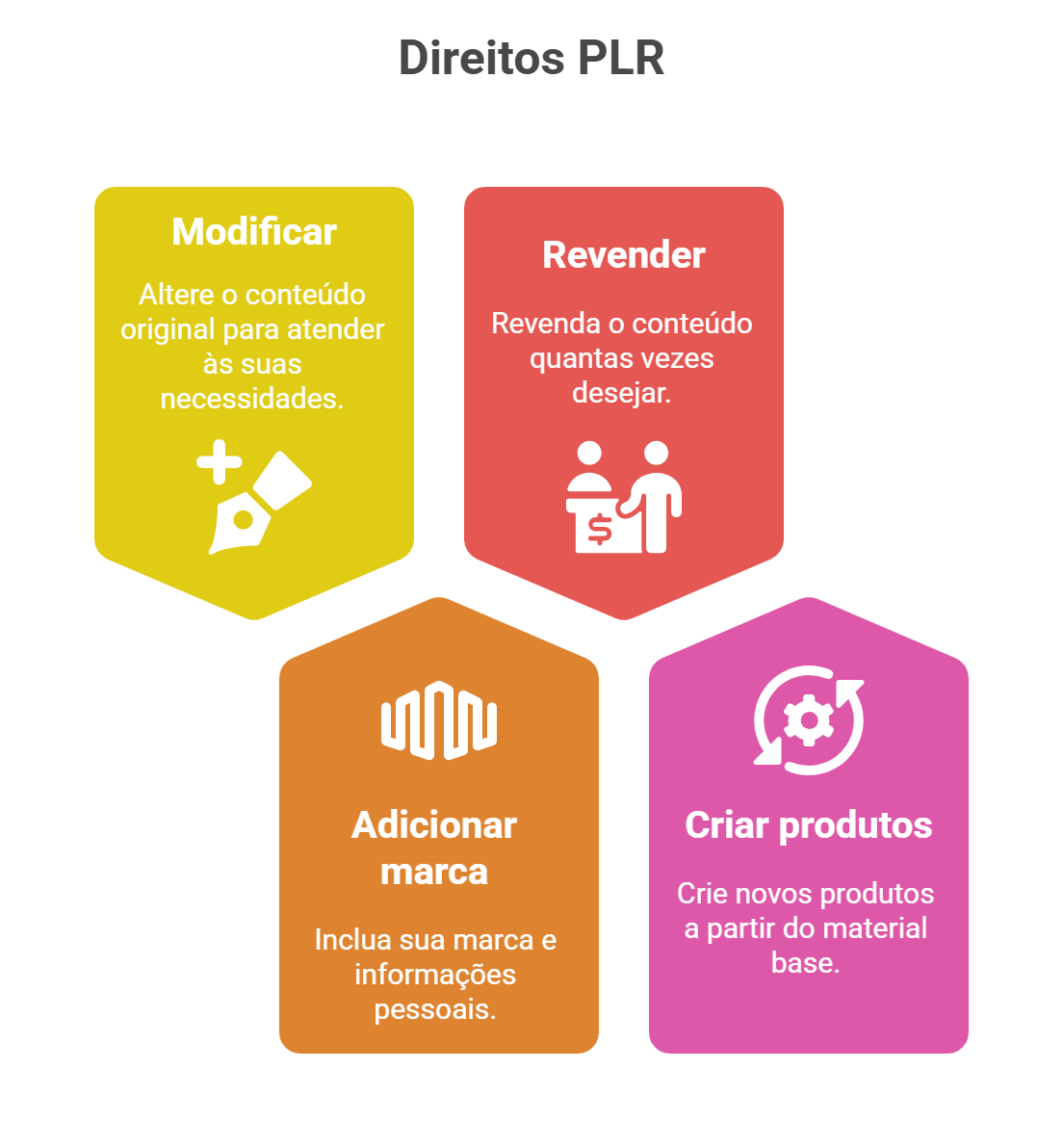 O que Significam as Siglas PLR