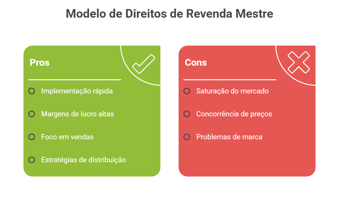 O que é MRR (Master Resale Rights)