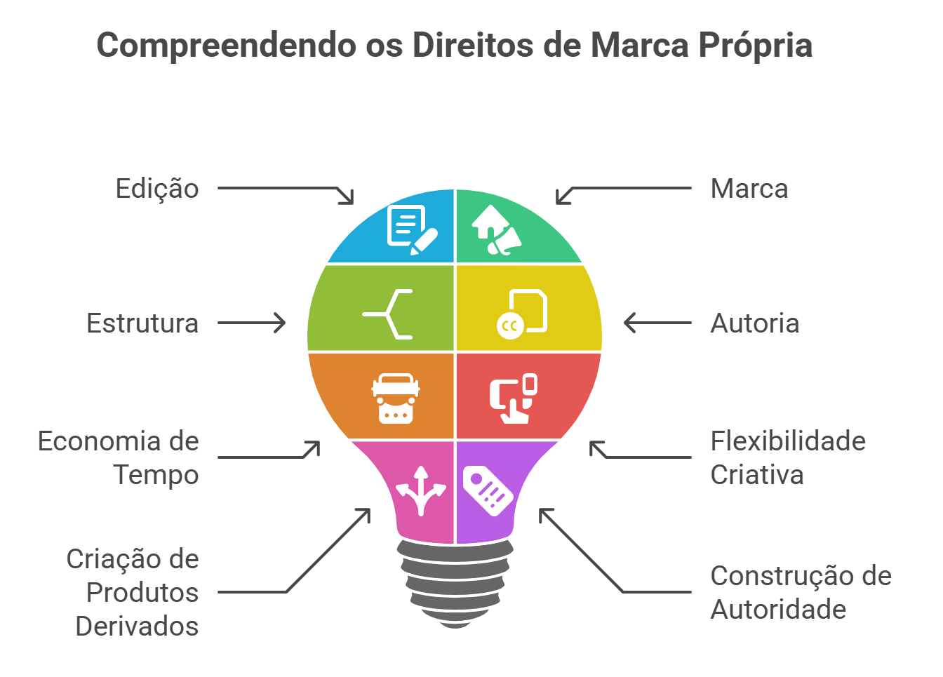 O que é PLR (Private Label Rights)