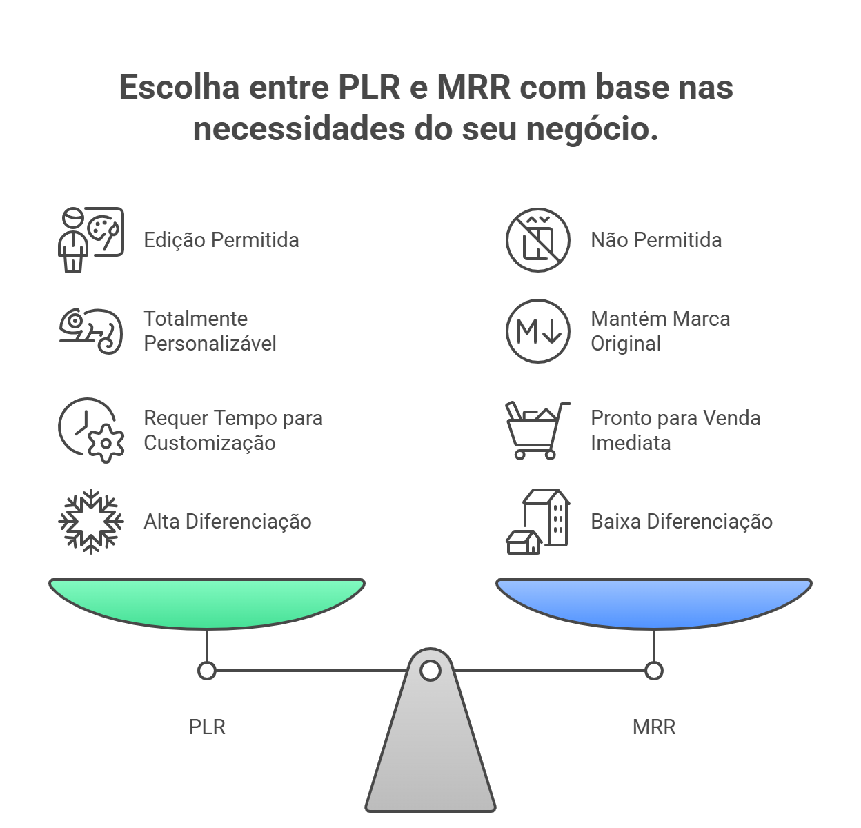 PLR vs MRR Comparação Detalhada