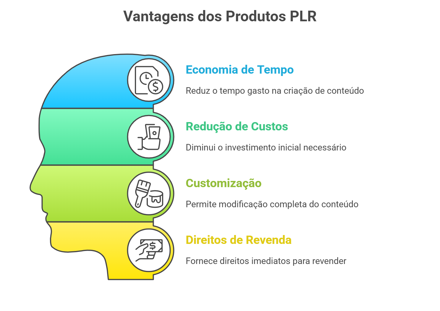 Por Que Escolher Produtos PLR para Seu Negócio Digital