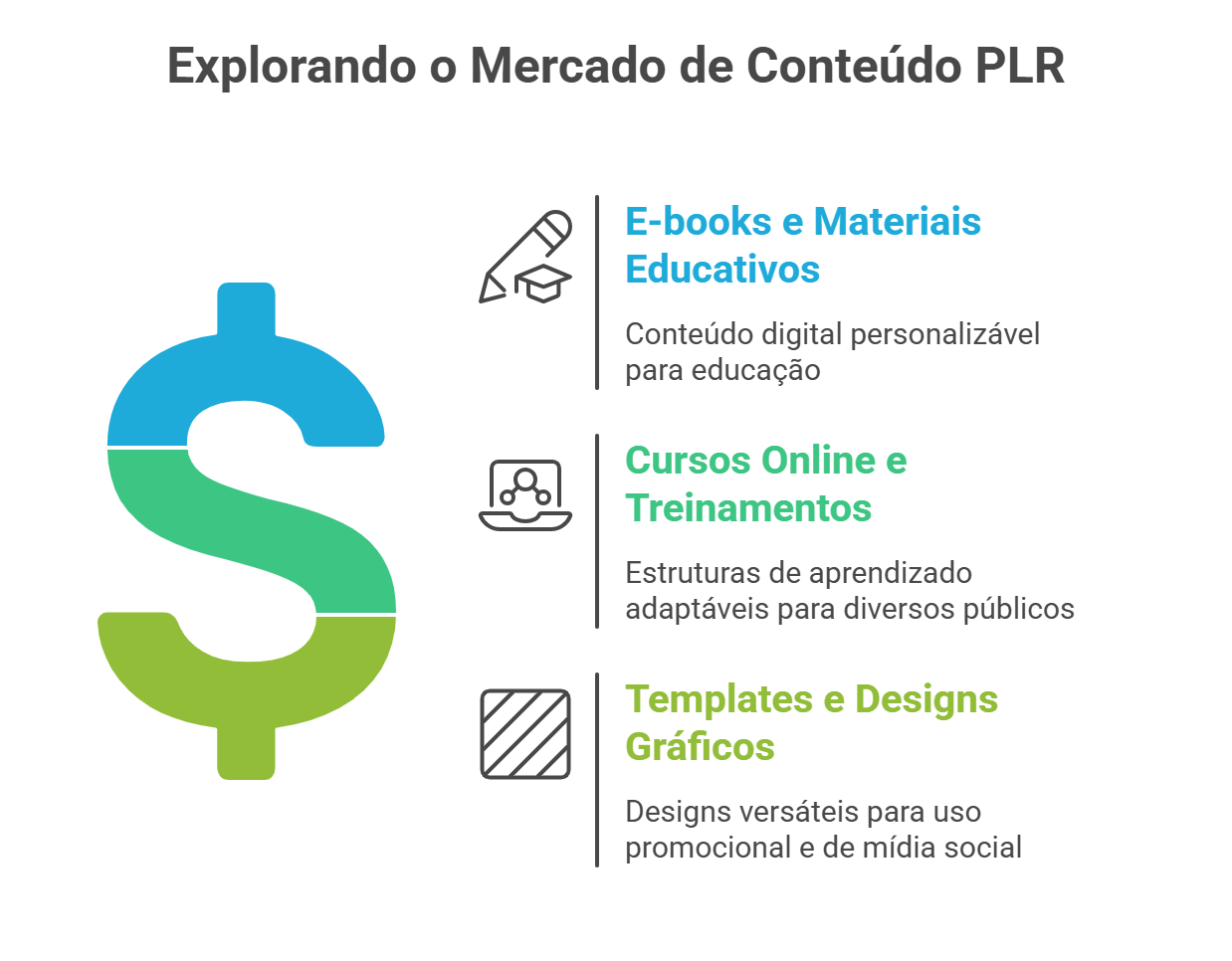Tipos de Produtos Disponíveis com Direitos PLR