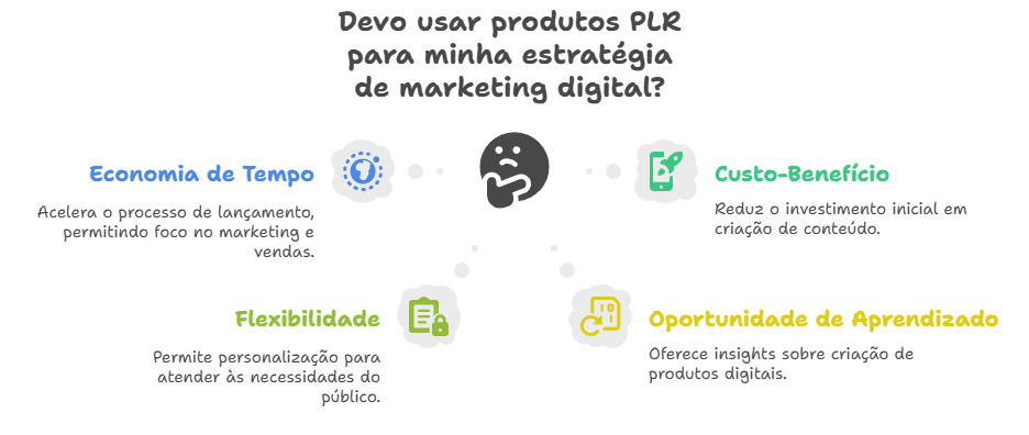 Vantagens dos Produtos PLR para Empreendedores